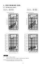 Preview for 17 page of Sanyo SAP-C181A Technical & Service Manual