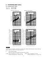 Предварительный просмотр 17 страницы Sanyo SAP-C181AHA Technical & Service Manual