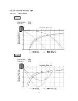 Предварительный просмотр 19 страницы Sanyo SAP-C181AHA Technical & Service Manual