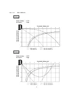 Предварительный просмотр 20 страницы Sanyo SAP-C181AHA Technical & Service Manual