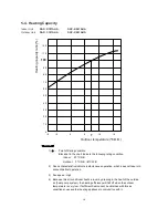 Предварительный просмотр 23 страницы Sanyo SAP-C181AHA Technical & Service Manual