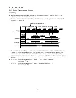 Предварительный просмотр 33 страницы Sanyo SAP-C181AHA Technical & Service Manual