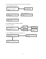 Предварительный просмотр 42 страницы Sanyo SAP-C181AHA Technical & Service Manual