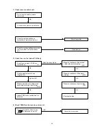 Предварительный просмотр 43 страницы Sanyo SAP-C181AHA Technical & Service Manual