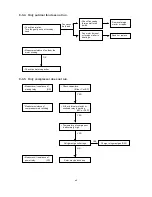 Предварительный просмотр 46 страницы Sanyo SAP-C181AHA Technical & Service Manual