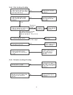 Предварительный просмотр 48 страницы Sanyo SAP-C181AHA Technical & Service Manual