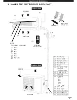 Предварительный просмотр 8 страницы Sanyo SAP-C18AGH Instruction Manual