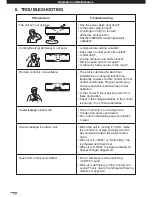 Предварительный просмотр 21 страницы Sanyo SAP-C18AGH Instruction Manual