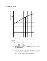 Предварительный просмотр 16 страницы Sanyo SAP-C301AH Technical & Service Manual