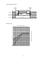 Предварительный просмотр 30 страницы Sanyo SAP-C301AH Technical & Service Manual