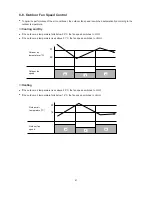 Предварительный просмотр 31 страницы Sanyo SAP-C301AH Technical & Service Manual