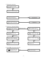 Предварительный просмотр 35 страницы Sanyo SAP-C301AH Technical & Service Manual