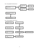 Предварительный просмотр 38 страницы Sanyo SAP-C301AH Technical & Service Manual