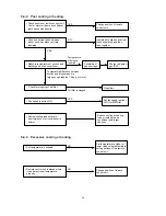 Предварительный просмотр 40 страницы Sanyo SAP-C301AH Technical & Service Manual