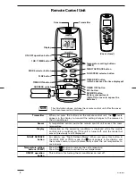 Предварительный просмотр 52 страницы Sanyo SAP-C301AH Technical & Service Manual