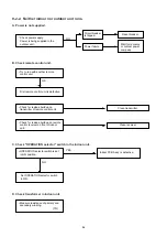 Предварительный просмотр 27 страницы Sanyo SAP-C302A Technical & Service Manual