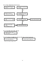 Предварительный просмотр 31 страницы Sanyo SAP-C302A Technical & Service Manual