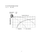 Preview for 13 page of Sanyo SAP-C303A Technical & Service Manual