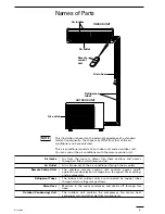 Предварительный просмотр 43 страницы Sanyo SAP-CM1821A Technical & Service Manual