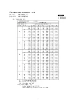 Предварительный просмотр 13 страницы Sanyo SAP-CM1821AA-S Technical & Service Manual