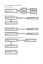 Предварительный просмотр 28 страницы Sanyo SAP-CM1821AA-S Technical & Service Manual