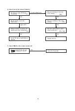 Предварительный просмотр 29 страницы Sanyo SAP-CM1821AA-S Technical & Service Manual