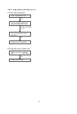 Предварительный просмотр 30 страницы Sanyo SAP-CM1821AA-S Technical & Service Manual