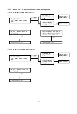 Предварительный просмотр 31 страницы Sanyo SAP-CM1821AA-S Technical & Service Manual