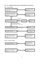 Предварительный просмотр 33 страницы Sanyo SAP-CM1821AA-S Technical & Service Manual