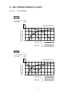 Предварительный просмотр 15 страницы Sanyo SAP-CM1821AHA Technical & Service Manual