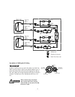 Предварительный просмотр 17 страницы Sanyo SAP-CM1821AHA Technical & Service Manual