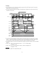 Предварительный просмотр 27 страницы Sanyo SAP-CM1821AHA Technical & Service Manual