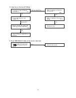 Предварительный просмотр 36 страницы Sanyo SAP-CM1821AHA Technical & Service Manual