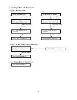 Предварительный просмотр 37 страницы Sanyo SAP-CM1821AHA Technical & Service Manual