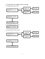 Предварительный просмотр 38 страницы Sanyo SAP-CM1821AHA Technical & Service Manual