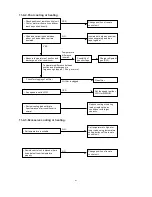 Предварительный просмотр 41 страницы Sanyo SAP-CM1821AHA Technical & Service Manual