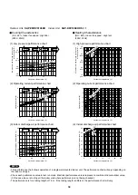 Предварительный просмотр 58 страницы Sanyo SAP-CMRV1426EH Technical & Service Manual