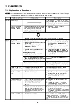 Предварительный просмотр 64 страницы Sanyo SAP-CMRV1426EH Technical & Service Manual