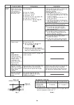 Предварительный просмотр 65 страницы Sanyo SAP-CMRV1426EH Technical & Service Manual