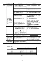 Предварительный просмотр 66 страницы Sanyo SAP-CMRV1426EH Technical & Service Manual