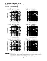 Preview for 14 page of Sanyo SAP-CMRV1923GJH Technical & Service Manual