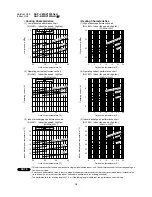 Preview for 15 page of Sanyo SAP-CMRV1923GJH Technical & Service Manual