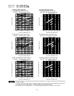 Preview for 16 page of Sanyo SAP-CMRV1923GJH Technical & Service Manual