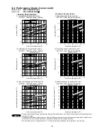 Preview for 17 page of Sanyo SAP-CMRV1923GJH Technical & Service Manual