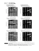 Preview for 18 page of Sanyo SAP-CMRV1923GJH Technical & Service Manual