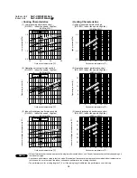 Preview for 19 page of Sanyo SAP-CMRV1923GJH Technical & Service Manual