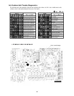 Preview for 31 page of Sanyo SAP-CMRV1923GJH Technical & Service Manual