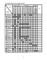 Preview for 33 page of Sanyo SAP-CMRV1923GJH Technical & Service Manual