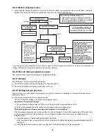 Preview for 35 page of Sanyo SAP-CMRV1923GJH Technical & Service Manual