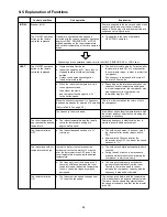 Preview for 36 page of Sanyo SAP-CMRV1923GJH Technical & Service Manual